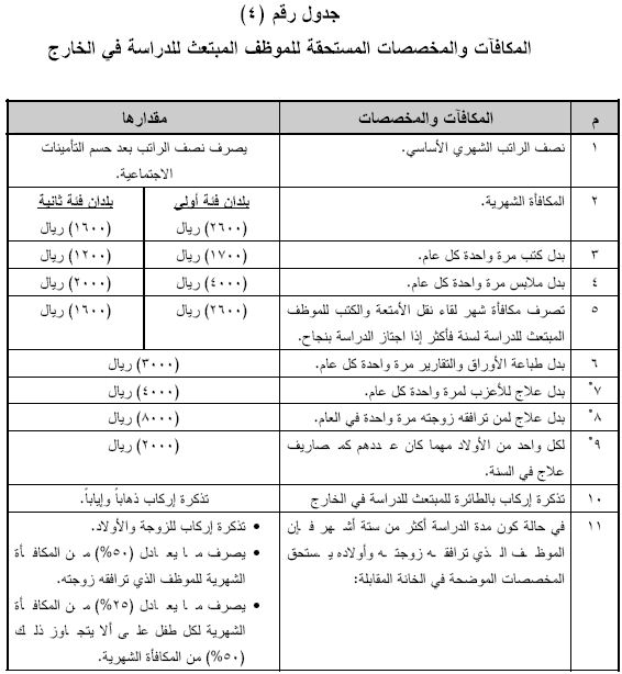 المعيد الجامعة راتب في كم راتب