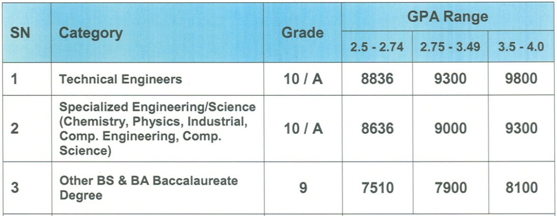 رواتب مهندسين سابك Stkfupm منتديات طلاب جامعة الملك فهد